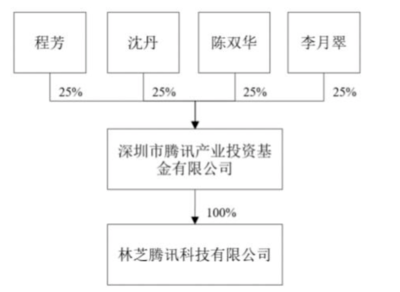 【聚焦】6亿,腾讯布局5438家药店