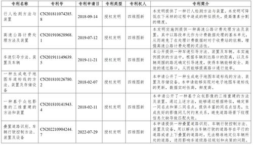 北京四维图新科技股份有限公司获得25项发明专利证书