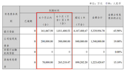 深业集团2023年营收净利双位数下滑,现金短债比0.73