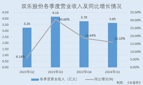 双乐股份 两大核心产品国内市占率领先 环保优势突出打造绿色工厂