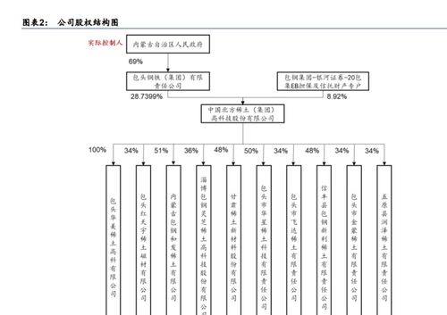 稀土行业或已恢复健康,北方稀土 全球轻稀土龙头,扬帆起航