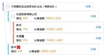 宁波越屹实业投资合伙企业 有限合伙